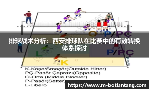 排球战术分析：西安排球队在比赛中的有效转换体系探讨